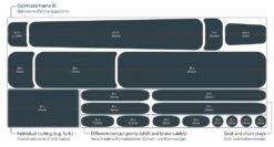 Luxhield Rahmen Lackschutzfolie E-Bike Universal 5 Luxhield Rahmen Lackschutzfolie E-Bike Universal -Zweirad Profi ebk parts